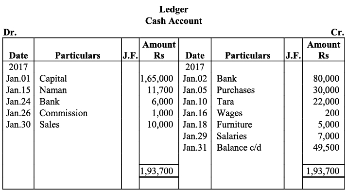 NCERT Solution - Recording of Transactions-I | Accountancy Class 11 - Commerce