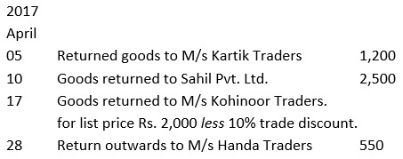 NCERT Solution - Recording of Transactions-II | Accountancy Class 11 - Commerce