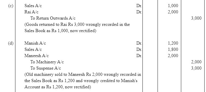 NCERT Solution (Part - 4) - Trial Balance and Rectification of Errors | Accountancy Class 11 - Commerce