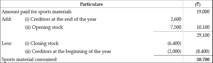 Class 12 Accountancy: CBSE Sample Question Papers- Term II (2021-22)- 2 | Sample Papers for Class 12 Commerce