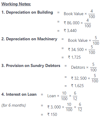 Worksheet Solutions: Financial Statements - II | Accountancy Class 11 - Commerce
