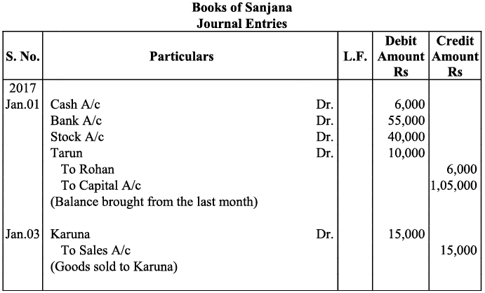 NCERT Solution - Recording of Transactions-I | Accountancy Class 11 - Commerce