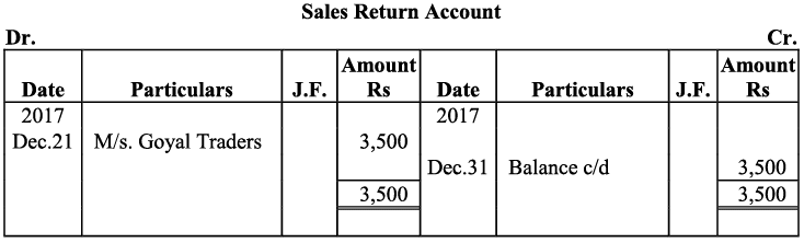 NCERT Solution - Recording of Transactions-I | Accountancy Class 11 - Commerce