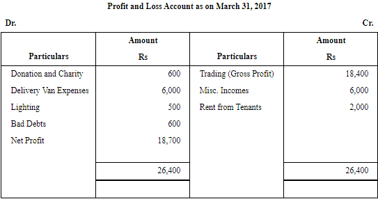 NCERT Solution (Part - 1) - Financial Statements-I | Accountancy Class 11 - Commerce