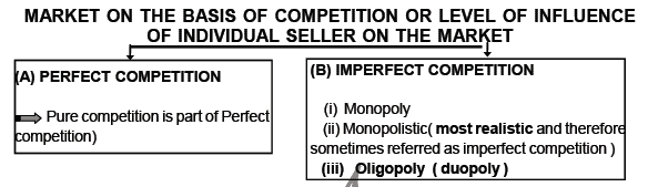 Different Forms of Market Structure - Class 12 Microeconomics - Commerce
