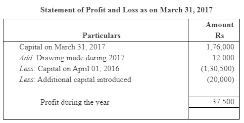NCERT Solution (Part - 2) - Accounts from Incomplete Records | SSC CGL Tier 2 - Study Material, Online Tests, Previous Year