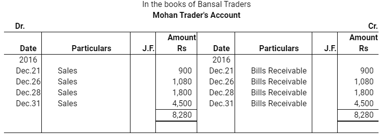 NCERT Solution (Part - 2) - Bills of Exchange | Accountancy Class 11 - Commerce