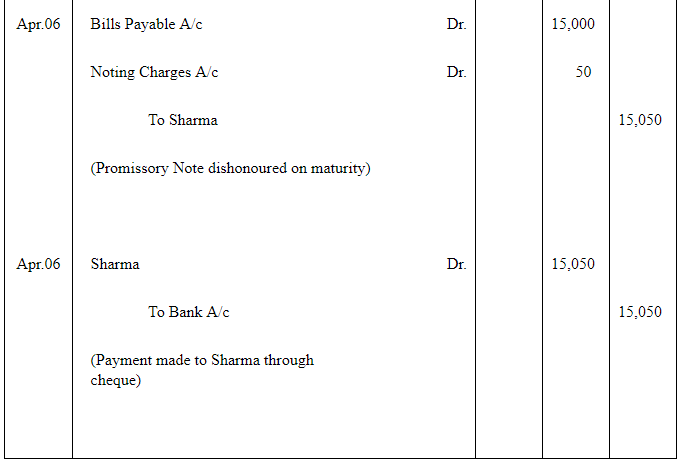 NCERT Solution (Part - 3) - Bills of Exchange | Accountancy Class 11 - Commerce