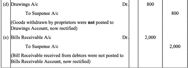 NCERT Solution - Trial Balance and Rectification of Errors | Accountancy Class 11 - Commerce