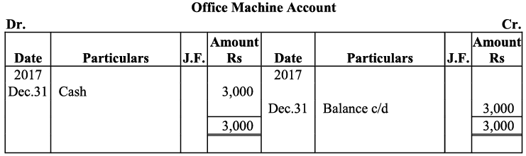 NCERT Solution - Recording of Transactions-I | Accountancy Class 11 - Commerce