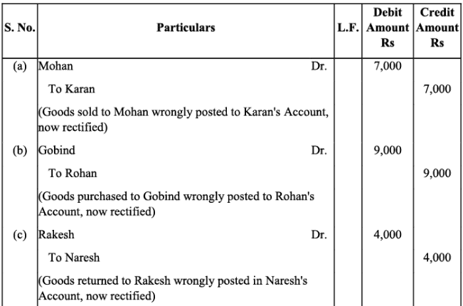 NCERT Solution - Trial Balance and Rectification of Errors | Accountancy Class 11 - Commerce