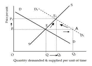 CBSE Sample Question paper - 06 Economics, Class 12 | Sample Papers for Class 12 Commerce