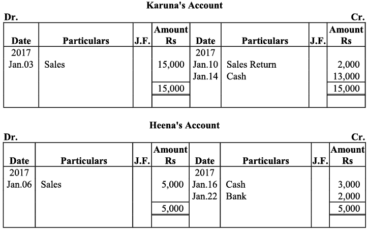 NCERT Solution - Recording of Transactions-I | Accountancy Class 11 - Commerce