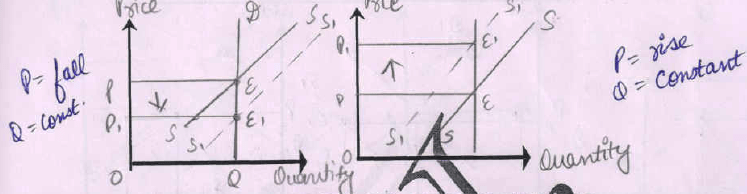 What is Price Determination? - Class 12 Micro Economics - Commerce