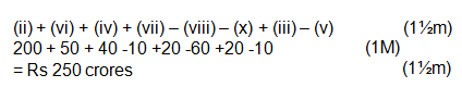 CBSE Sample Question paper - 06 Economics, Class 12 | Sample Papers for Class 12 Commerce