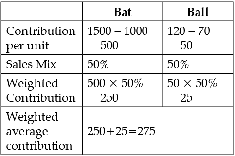 Class 12 Entrepreneurship: CBSE Sample Question Papers- Term I (2021-22)- 2 | Sample Papers for Class 12 Commerce