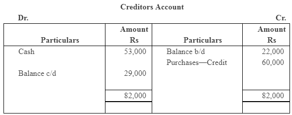 NCERT Solution (Part - 4) - Accounts from Incomplete Records