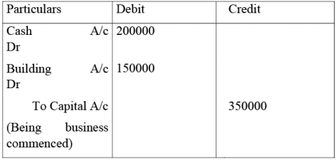 NCERT Solution - Recording of Transactions-I | Accountancy Class 11 - Commerce