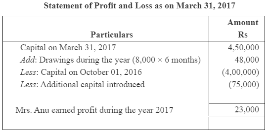 NCERT Solution (Part - 2) - Accounts from Incomplete Records | SSC CGL Tier 2 - Study Material, Online Tests, Previous Year