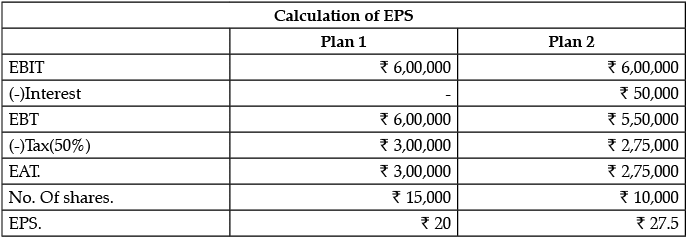 Class 12 Business Studies: CBSE Sample Question Papers- Term II (2021-22)- 5 | Sample Papers for Class 12 Commerce