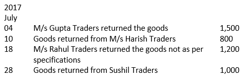 NCERT Solution - Recording of Transactions-II | Accountancy Class 11 - Commerce