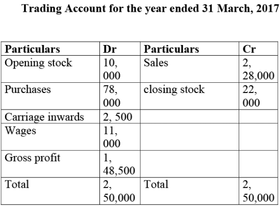 NCERT Solution: Financial Statements- I | Accountancy Class 11 - Commerce