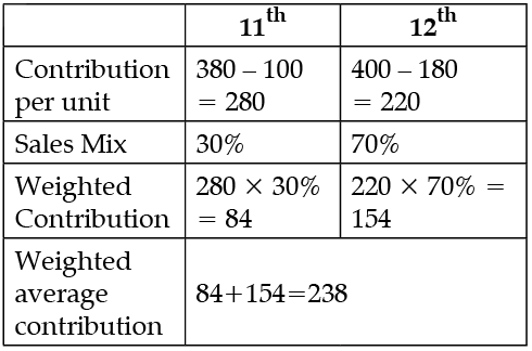 Class 12 Entrepreneurship: CBSE Sample Question Papers- Term I (2021-22)- 2 | Sample Papers for Class 12 Commerce