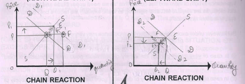 What is Price Determination? - Class 12 Micro Economics - Commerce