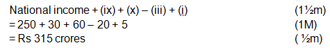 CBSE Sample Question paper - 06 Economics, Class 12 | Sample Papers for Class 12 Commerce