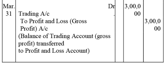 NCERT Solution: Financial Statements- I | Accountancy Class 11 - Commerce