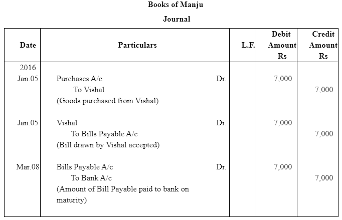 NCERT Solution (Part - 2) - Bills of Exchange | Accountancy Class 11 - Commerce