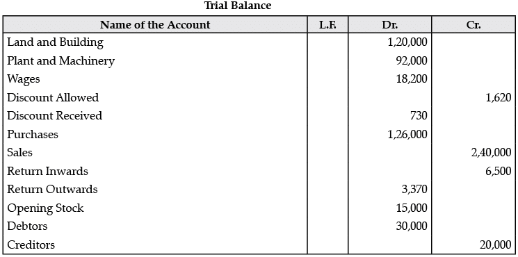 Class 11 Accountancy: CBSE Sample Question Papers- Term II (2021-22)- 1 | Sample Papers for Class 11 Commerce