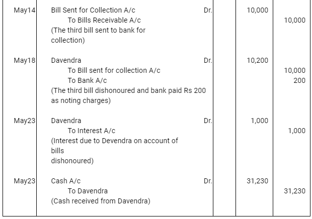 NCERT Solution (Part - 3) - Bills of Exchange | Accountancy Class 11 - Commerce