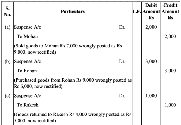 NCERT Solution - Trial Balance and Rectification of Errors | Accountancy Class 11 - Commerce