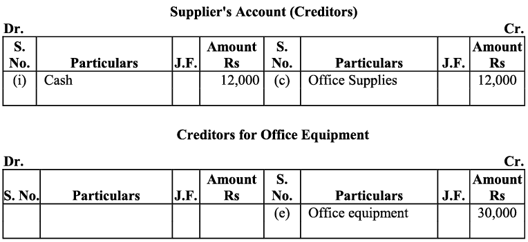 NCERT Solution - Recording of Transactions-I | Accountancy Class 11 - Commerce