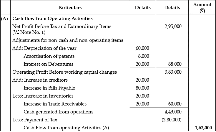 Class 12 Accountancy: CBSE Sample Question Papers- Term II (2021-22)- 2 | Sample Papers for Class 12 Commerce