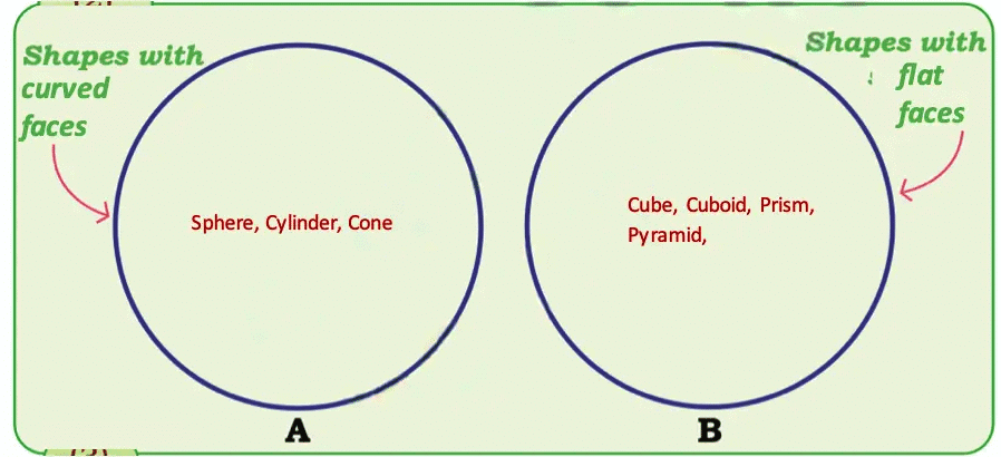 NCERT Solutions for Class 4 Maths Chapter 1 - Shapes Around Us