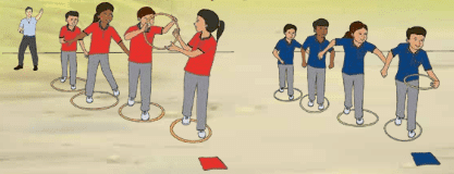 Little Steps Class 4 Notes Physical Education Chapter 4 Free PDF