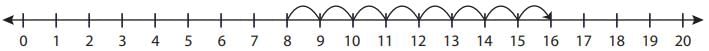Lines and Lines Class 2 Worksheet Maths Chapter 11