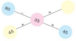 NCERT Solutions for Class 3 Maths - Fun With Give And Take
