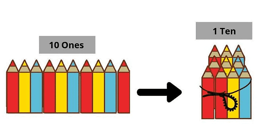 Numbers from Twenty-one to Fifty Class 1 Notes Maths Chapter 8