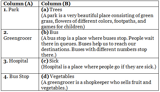 My Neighbourhood - 1 Class 1 Worksheet EVS