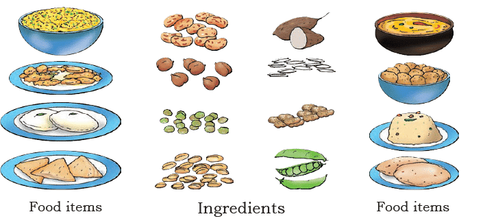 NCERT Solutions for Class 4 EVS Chapter 6 - Happy and Healthy Living