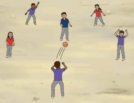 Throwing and Catching Class 4 Notes Physical Education Chapter 1 Free PDF