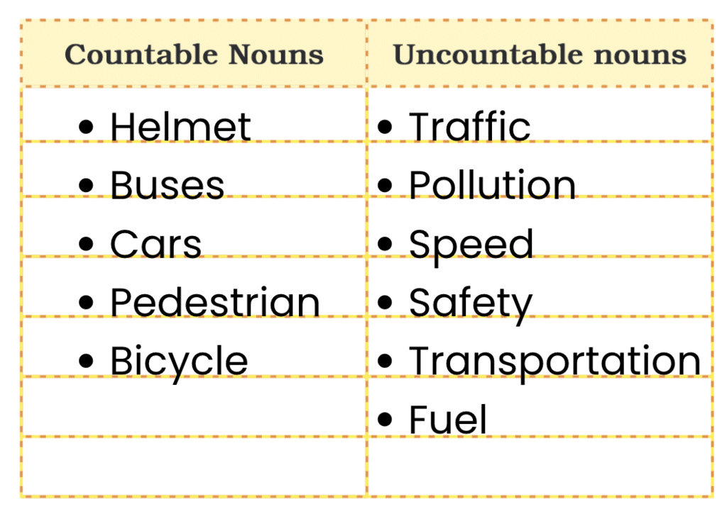 NCERT Solutions for Class 4 English Chapter 3 - Be Smart, Be Safe