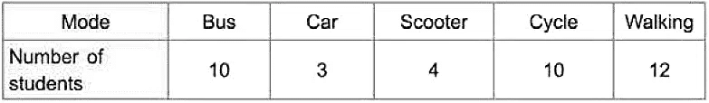 Class 4 Maths - Data Handling - CBSE Worksheets - 1
