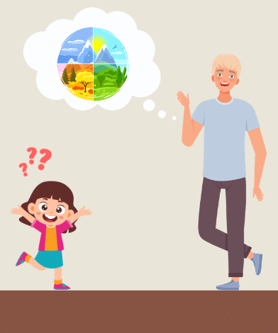 Which Season is it? Chapter Notes | Mathematics for Class 2 (Joyful-Mathematics)