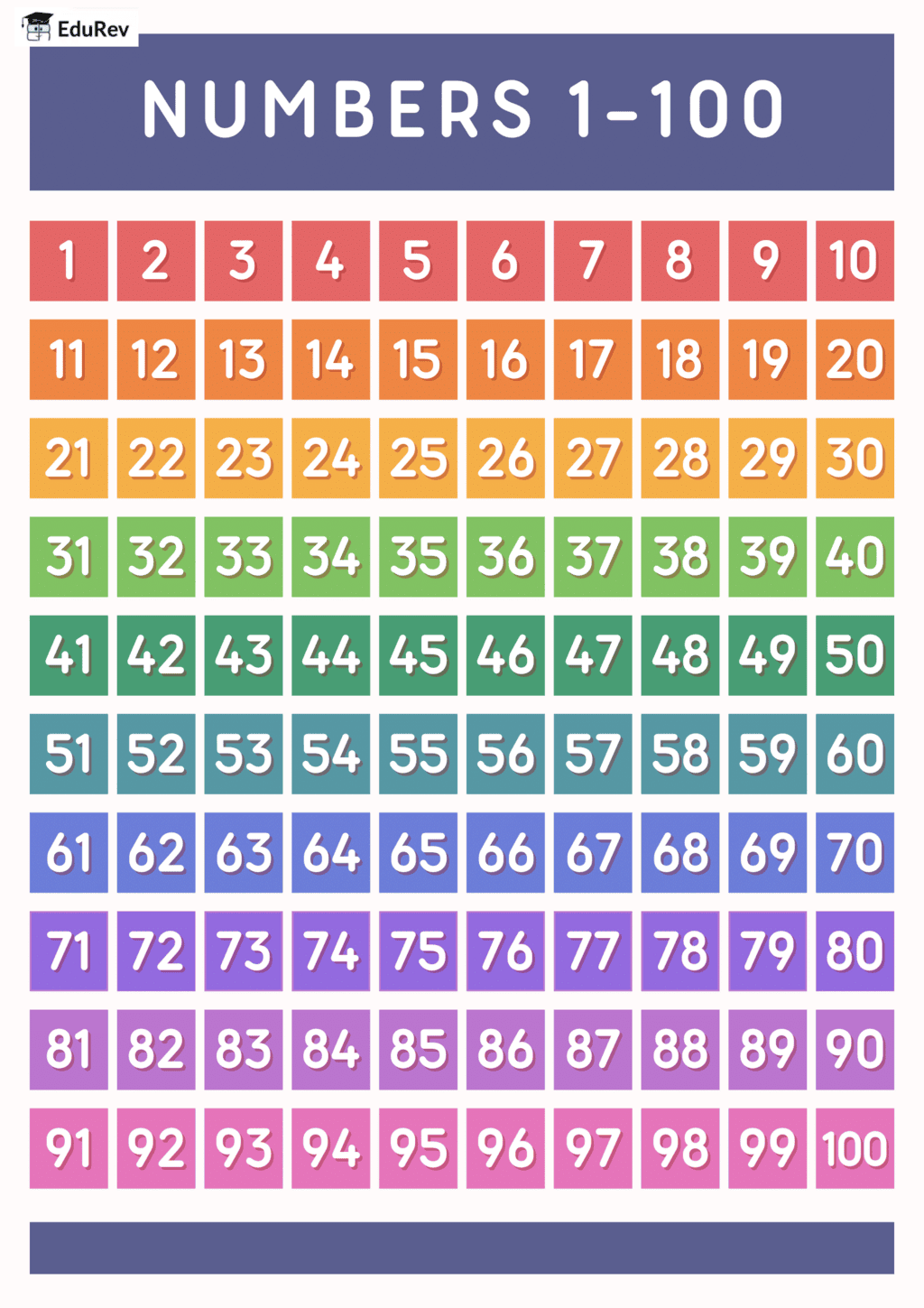 Poster: Fun with Numbers (Numbers 21 to 99) | Mathematics for Class 1: NCERT (Joyful-Mathematics)