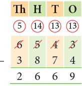Addition and Subtraction Class 4 Notes Maths