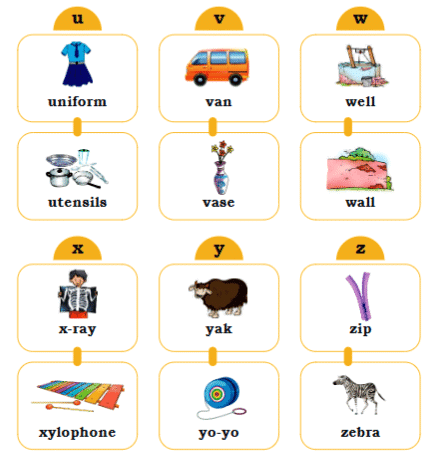 Greetings NCERT Solutions | English for Class 1 (Mridang)